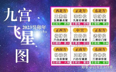 2023年九宫飞星图及风水布局|2023年九宮飛星圖＋風水擺位